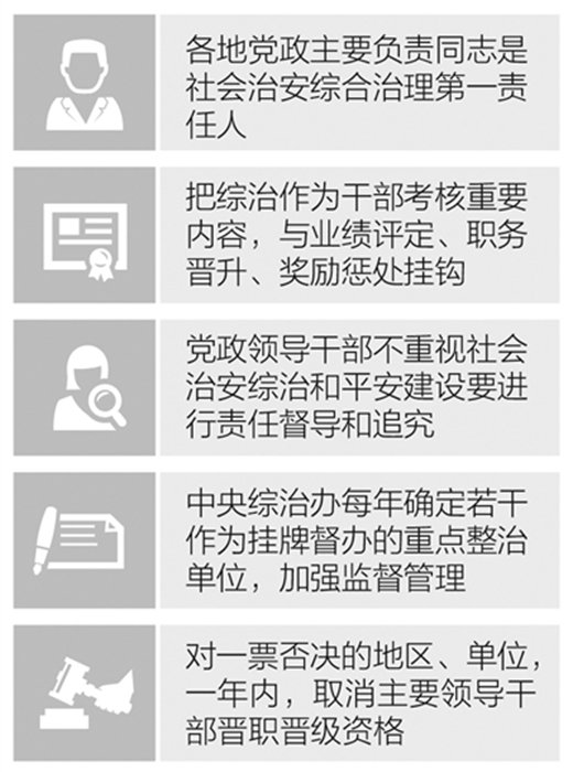 ——摘自《健全落实社会治安综合治理领导责任制规定》 ——摘自《健全落实社会治安综合治理领导责任制规定》
