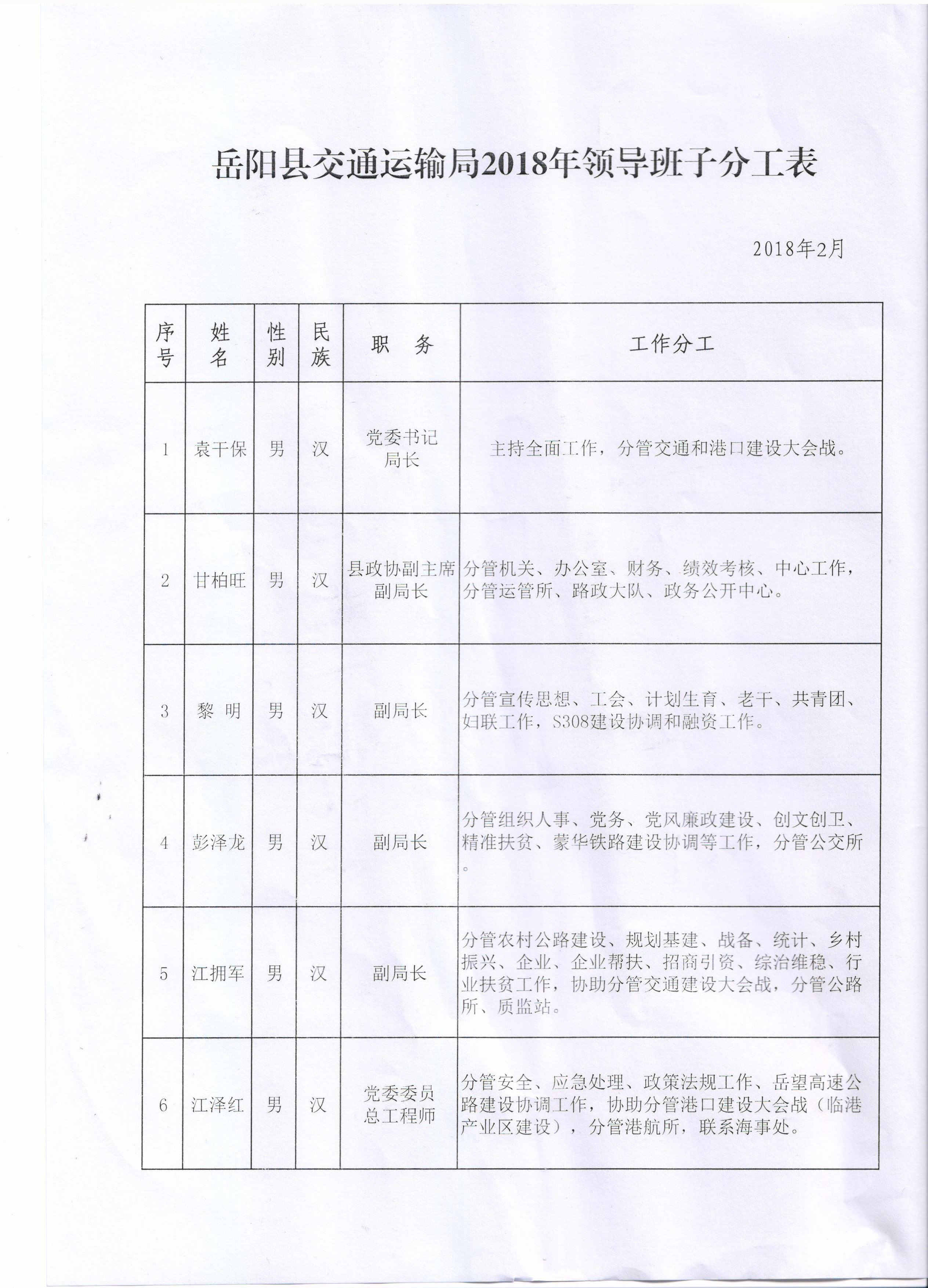 宾阳县领导干部任职前公示（2020年9月10日） - 广西县域经济网