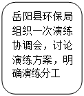 圆角矩形: 岳阳县环保局组织一次演练协调会，讨论演练方案，明确演练分工