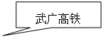 矩形标注: 武广高铁