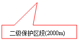 矩形标注: 二级保护区段(2000m)